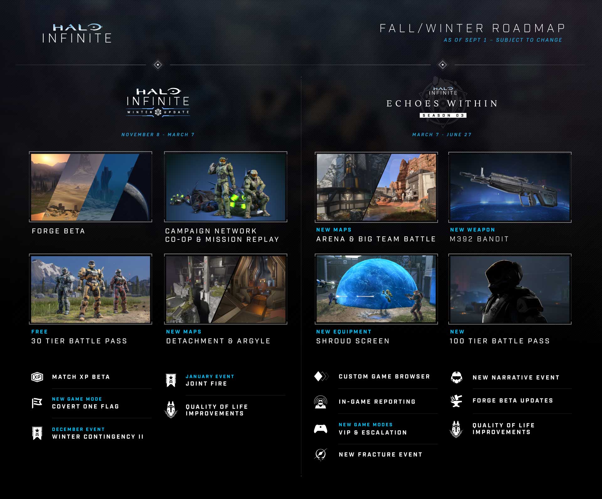 Hoja de ruta de otoño-invierno de Halo Infinite Actualización de septiembre de 2022 Modo Forge Fecha de lanzamiento de noviembre Cooperativo local de pantalla dividida cancelado