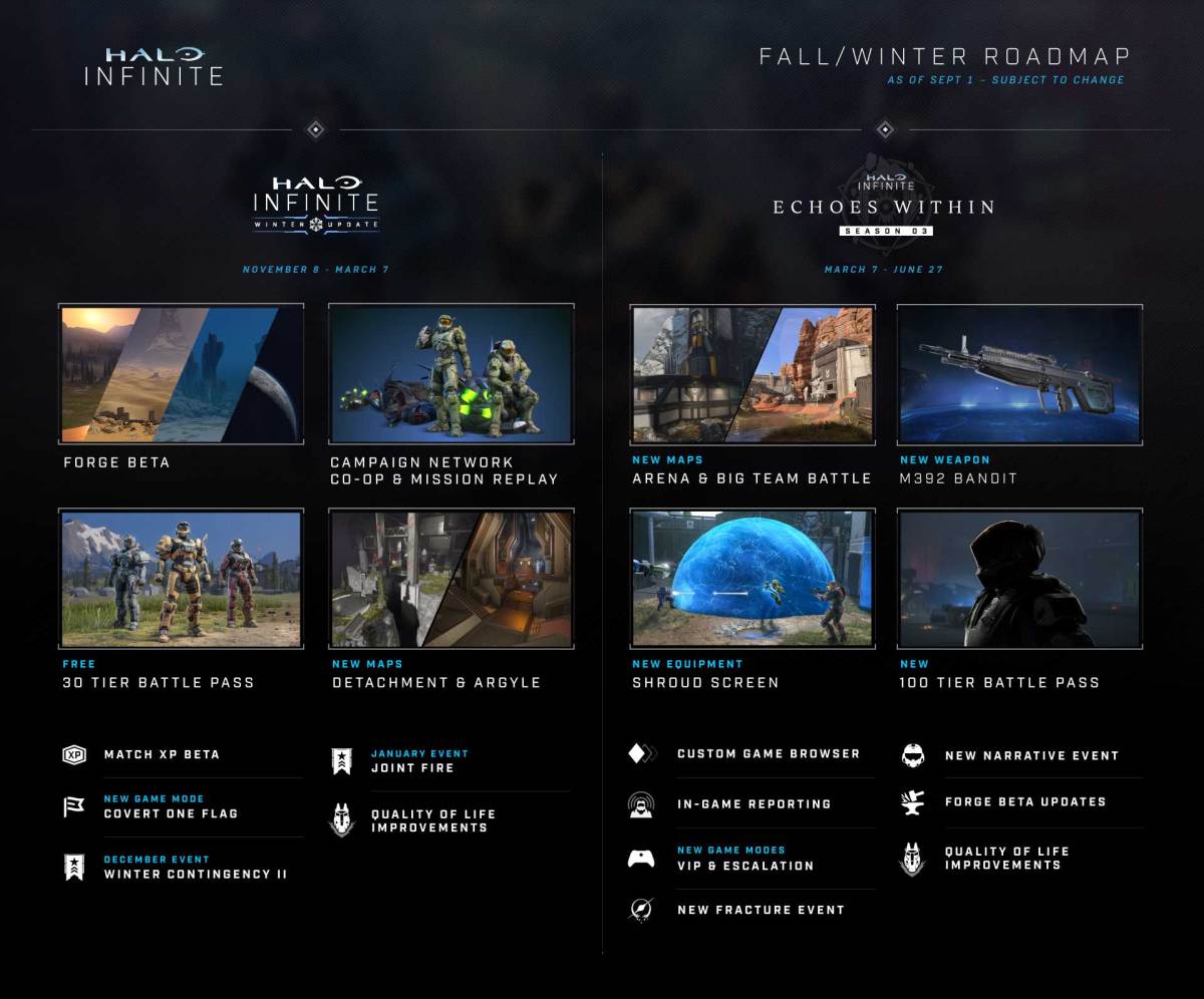 How Many 'Halo Infinite' Campaign Missions Are There and Why Can't You  Replay Them?