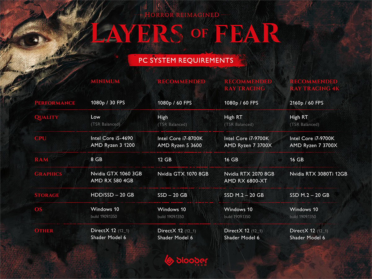 Layers of Fear 2 ya dispone de requisitos en PC - Fanáticos del Hardware