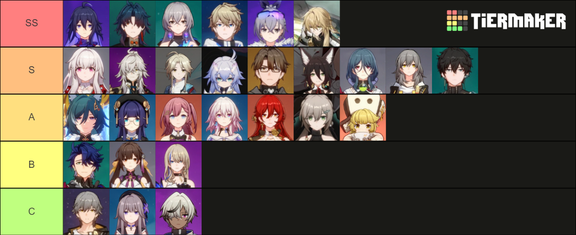 All Characters In Honkai Star Rail Ranked Tier List The Escapist