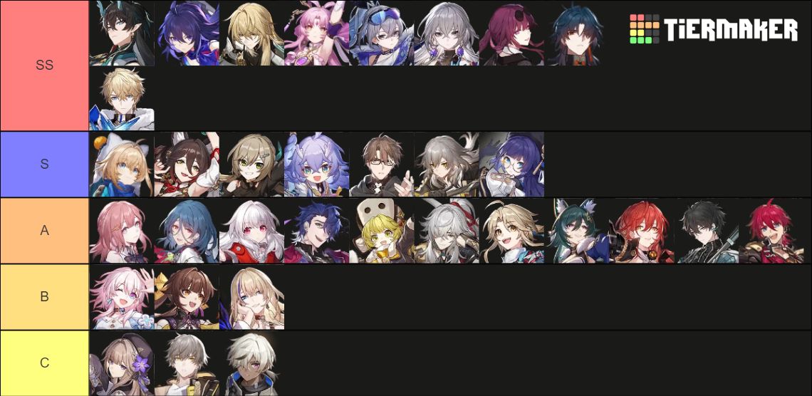 All Characters In Honkai Star Rail Ranked Tier List The Escapist