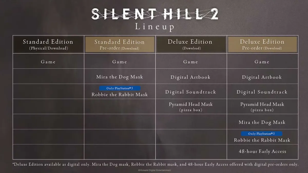 A table showing the pre-order bonuses and editions of Silent Hill 2. 