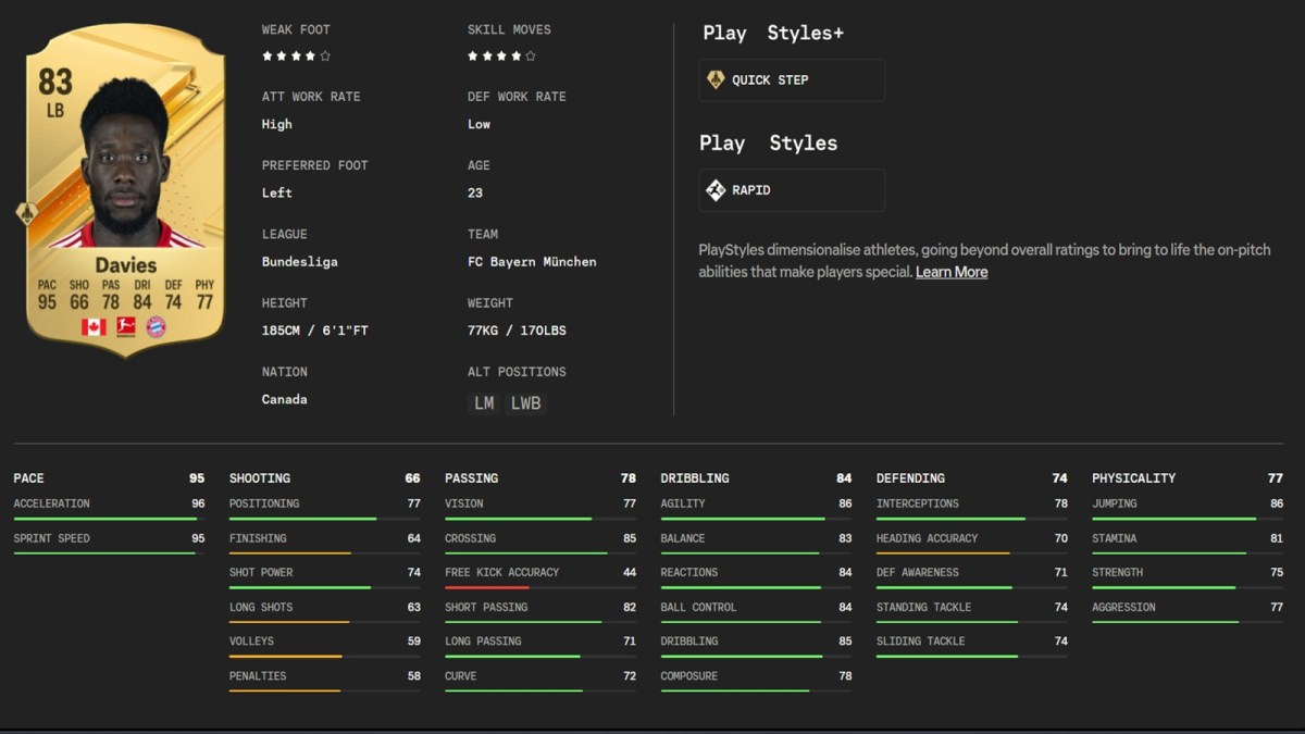 Image of Alphonso Davies' stats in EA FC 24