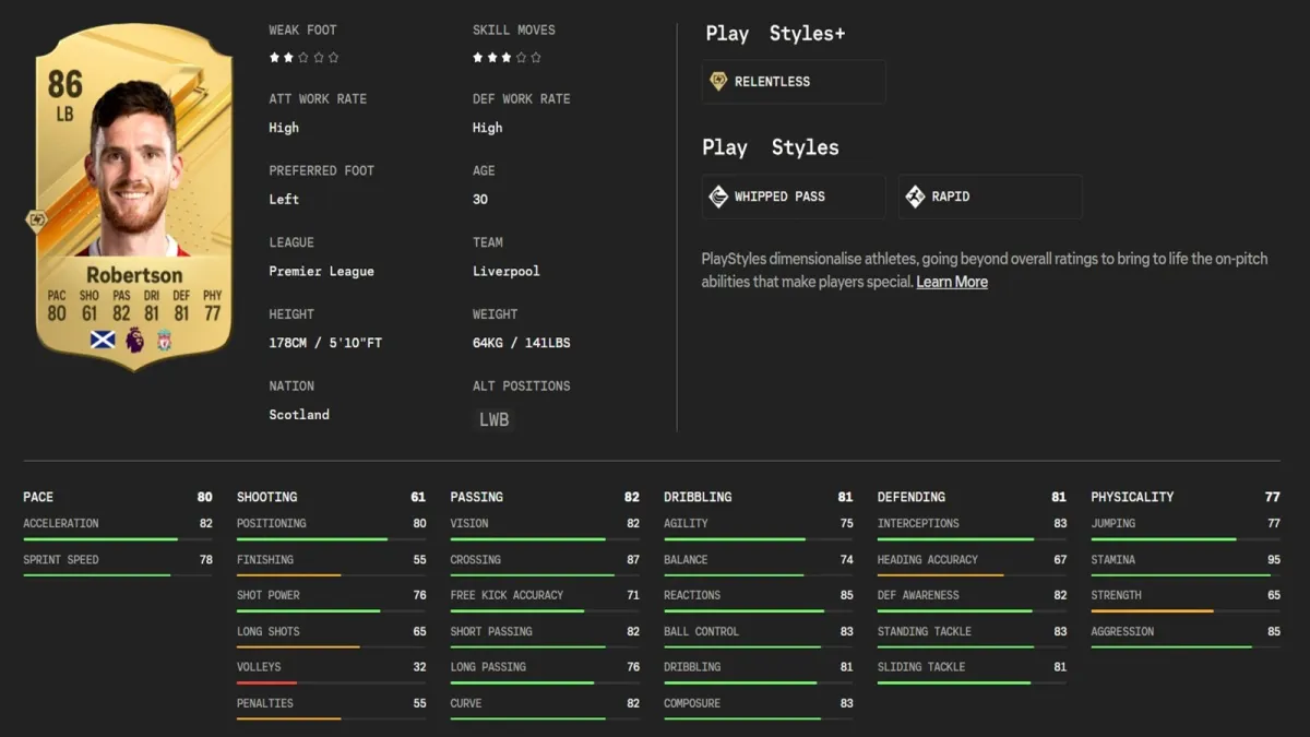 Image of the stats of Andrew Robertson in EA FC 24