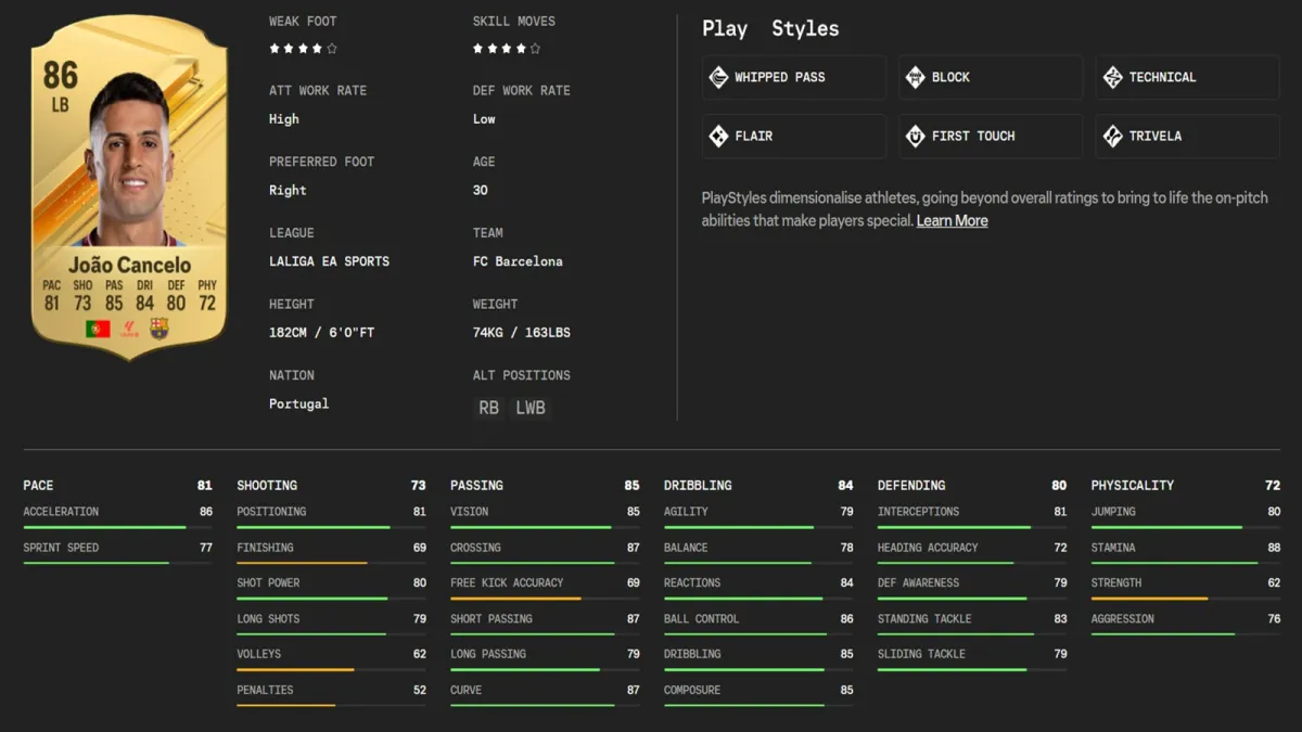 Image of Joao Cancelo's stats in in EA FC 24