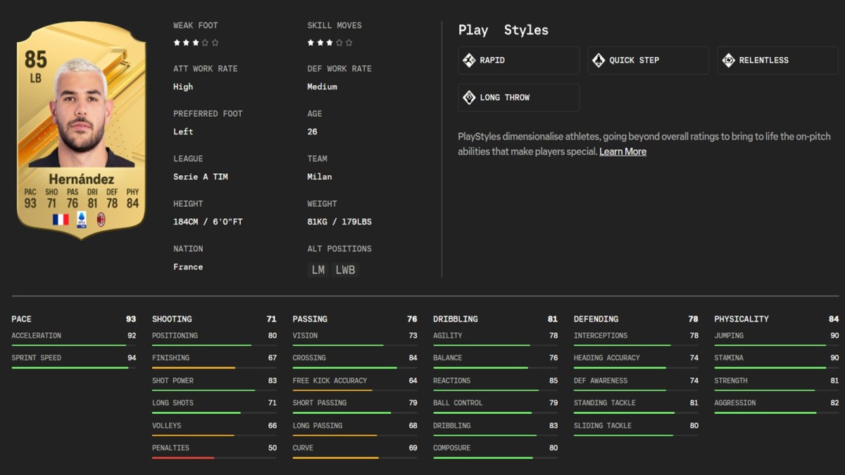 Image of Theo Hernandez's stats in EA FC 24