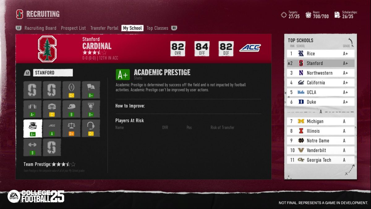 Academic Prestige in College Football 25 Dynasty Mode.