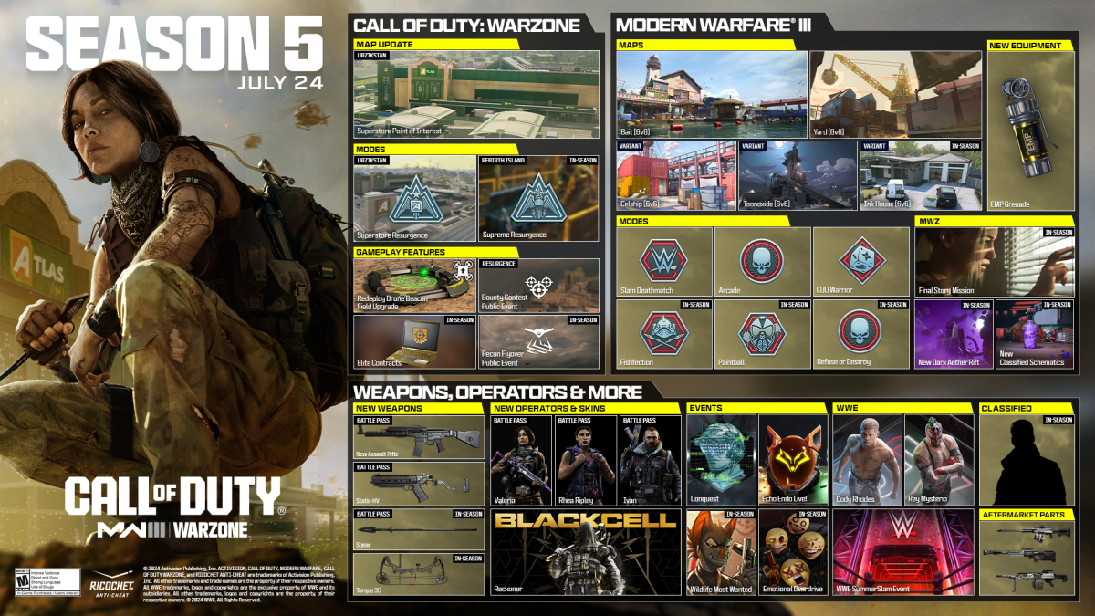 Season 5 roadmap for MW3