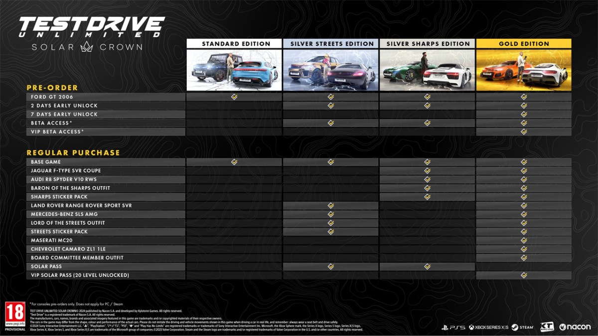 A grid outlining every different edition and pre-order bonus you can get for Test Drive Unlimited: Solar Crown.