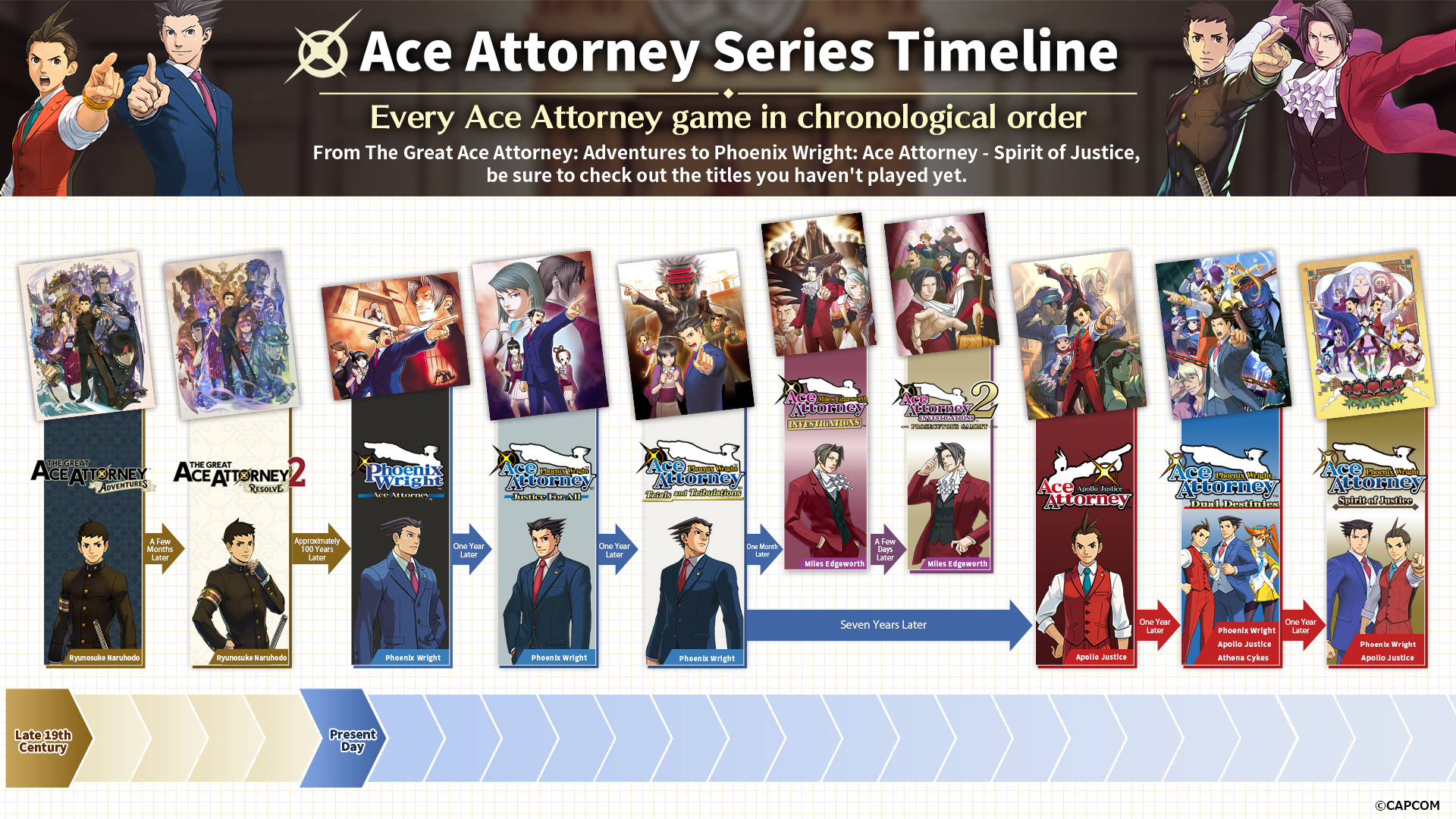 The definitive timeline of Ace Attorney