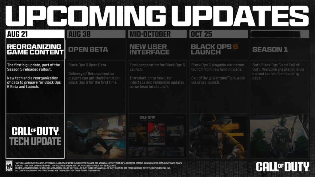 Call of Duty Incoming Updates, focusing on new tech coming August 21st