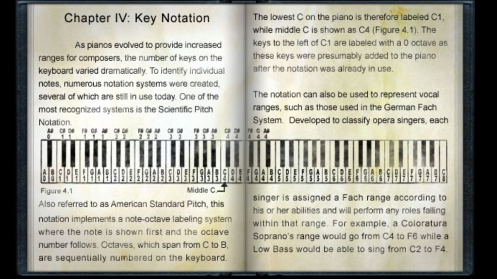 Key Notation Book Piano Puzzle Nancy Drew Warnings at Waverly