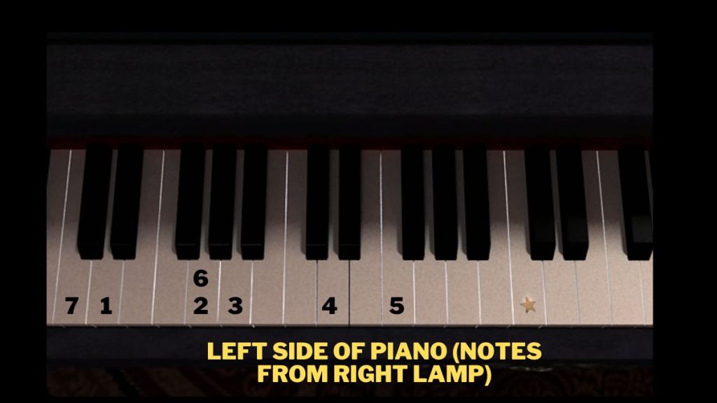 Screeshot of the piano in Nancy Drew Warnings at Waverly Academy, with the sequence to play the notes