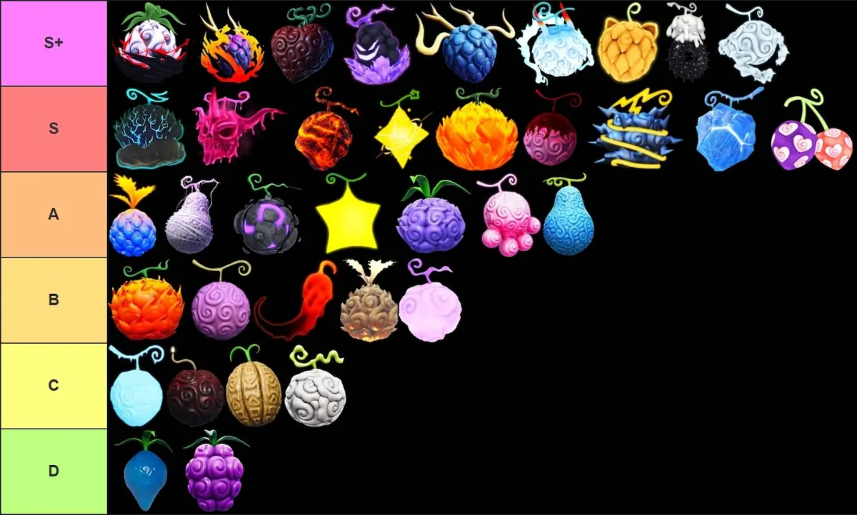 Tier list of all fruits in Fruit Battlegrounds Roblox experience