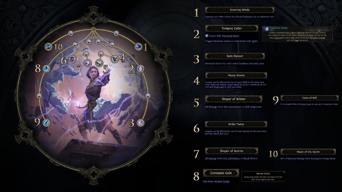 Path of Exile 2 Ascendancy Classes Guide: All Ascendancies & How to Unlock