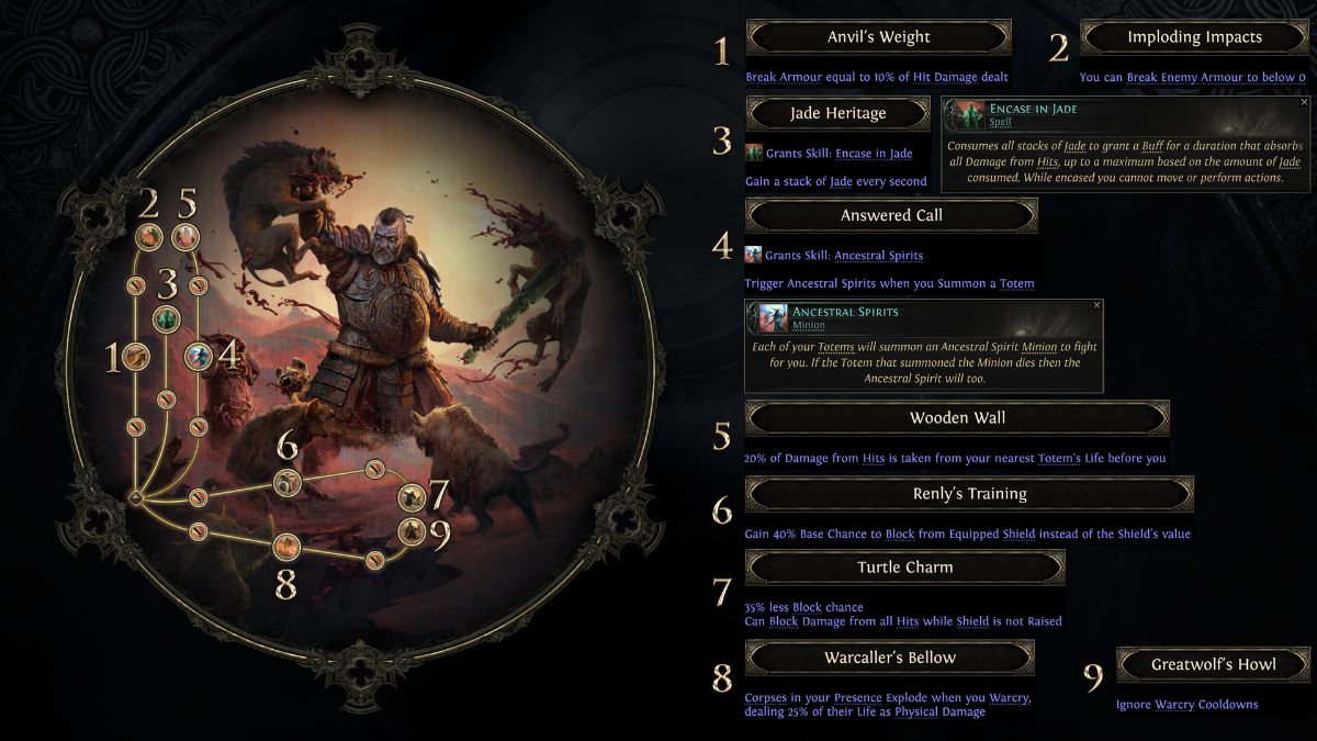 Path of Exile 2 Ascendancy Classes Guide: All Ascendancies & How to Unlock