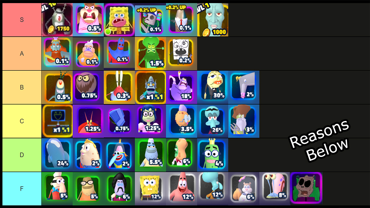 spongebob tower defense unit tier list